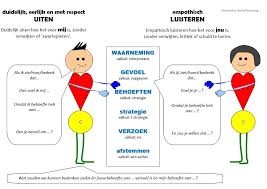 communicatieproblemen relatie