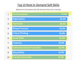 cursus communicatie vaardigheden
