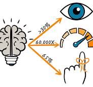 visuele communicatie