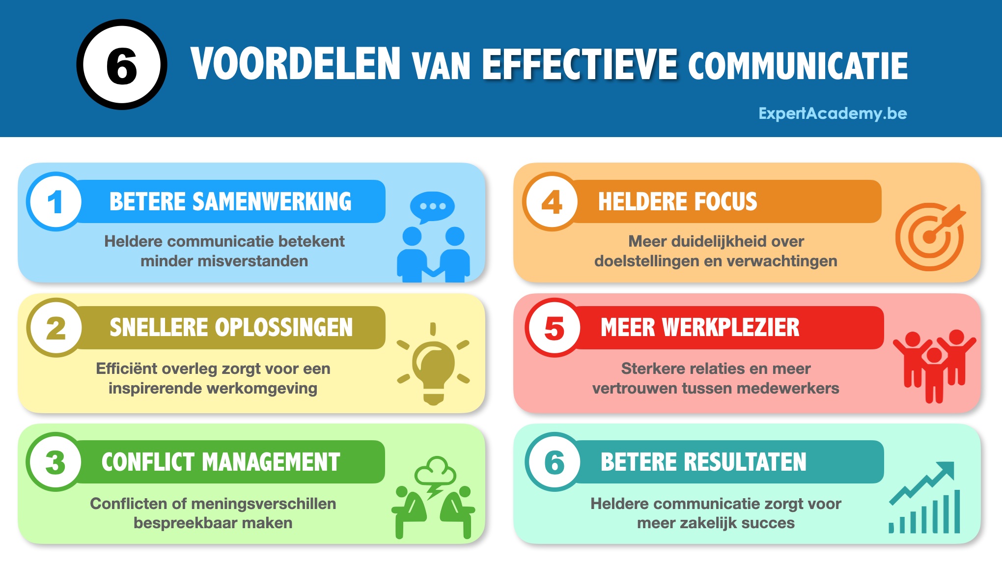 basisprincipes communicatie