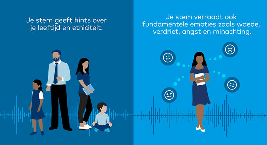 niet verbale communicatie