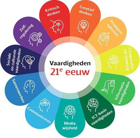 communicatie en sociale vaardigheden