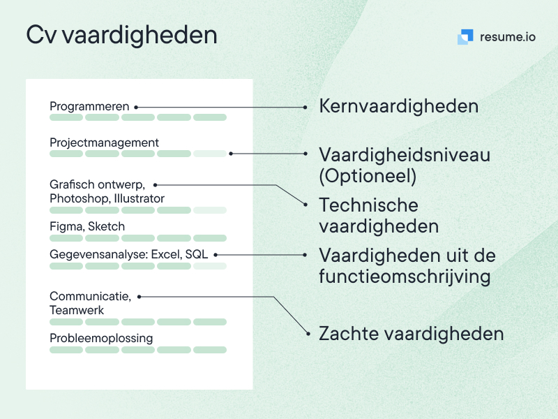 communicatieve vaardigheden ontwikkelen