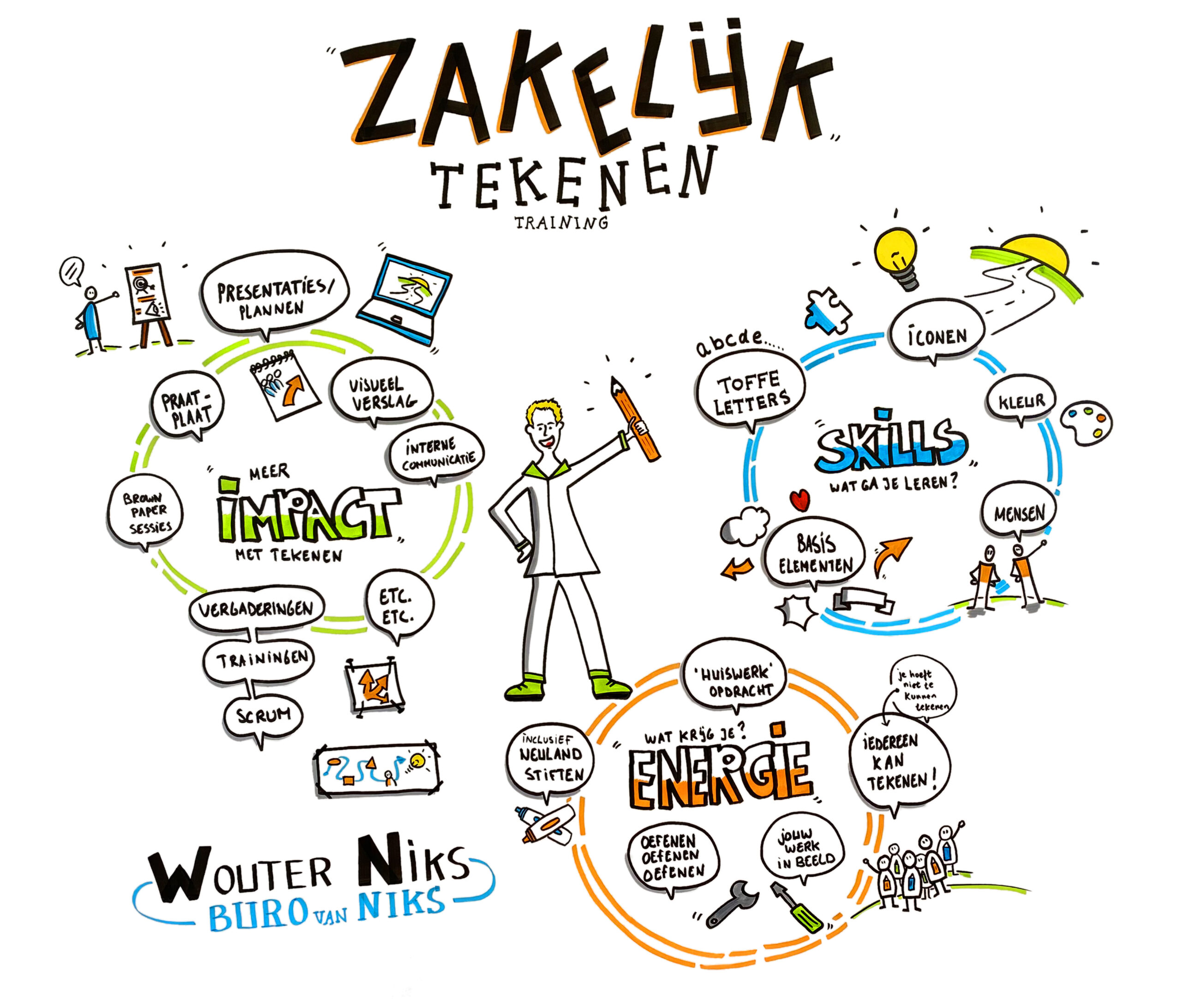 cursus zakelijk communiceren