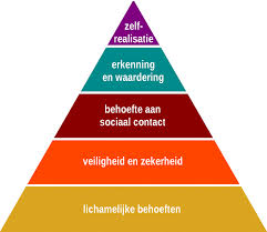 persoonlijke ontwikkeling medewerkers