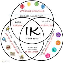 persoonlijke vorming