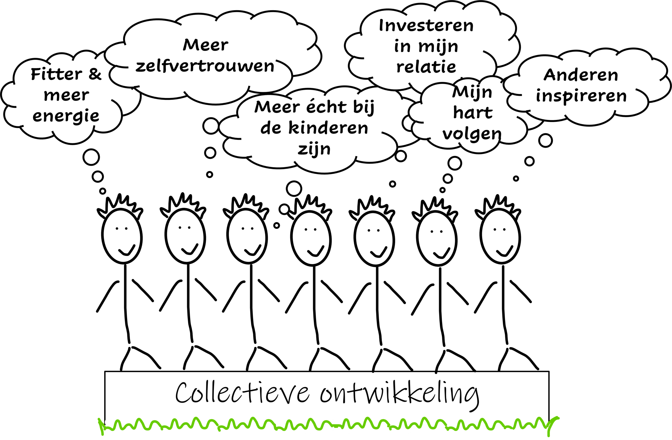 persoonlijke ontwikkeling psychologie