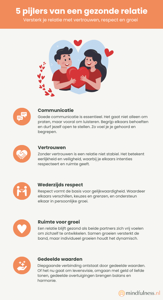 tien stappen richting een gezonde relatie